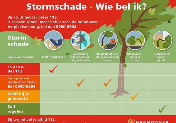 Melding bij stormschade