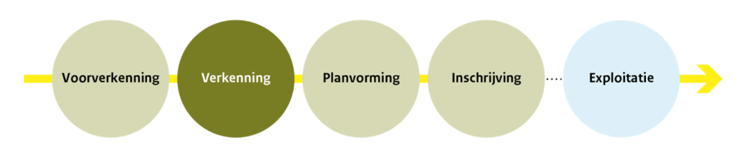 schema oer