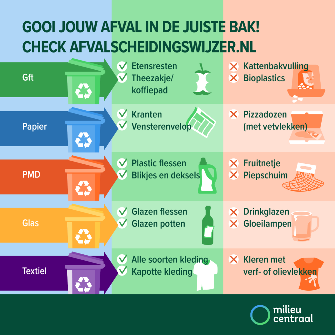 visual over afval