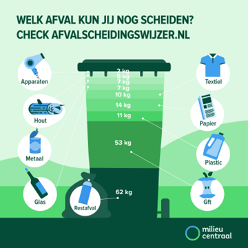 Slim afval scheiden