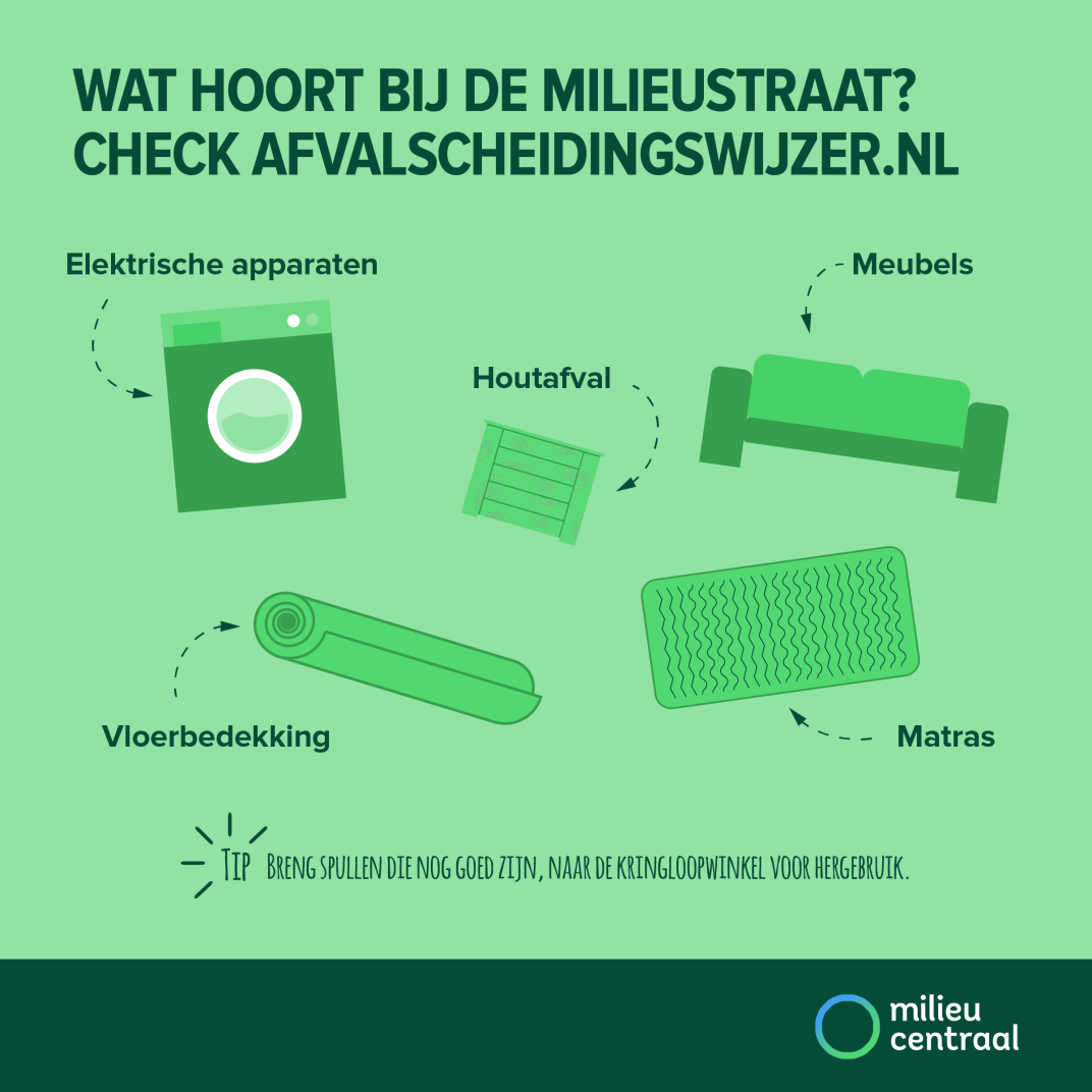 Afval illustratie