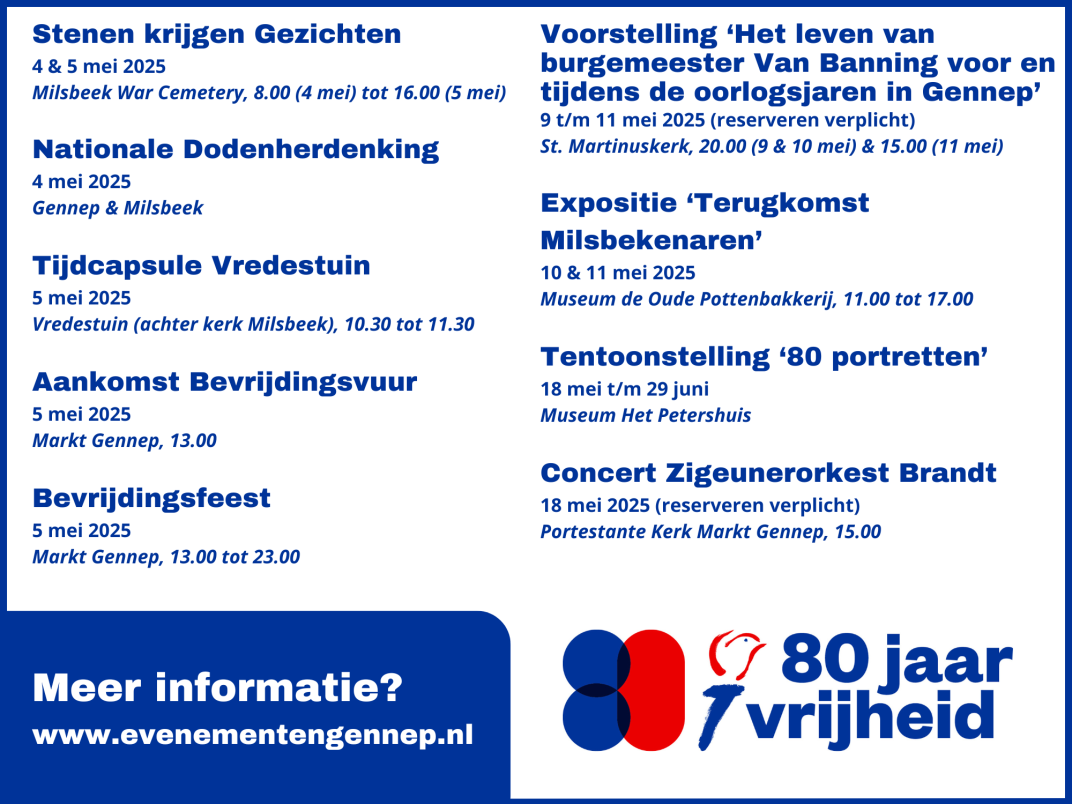 overzicht