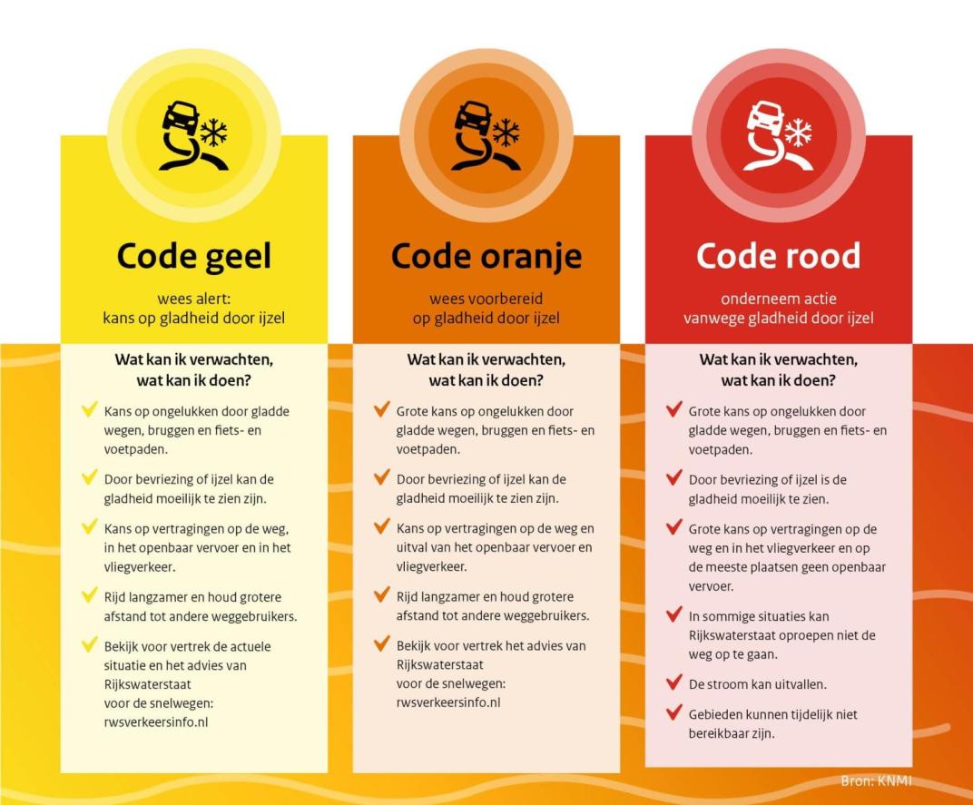 kaartje code oranje