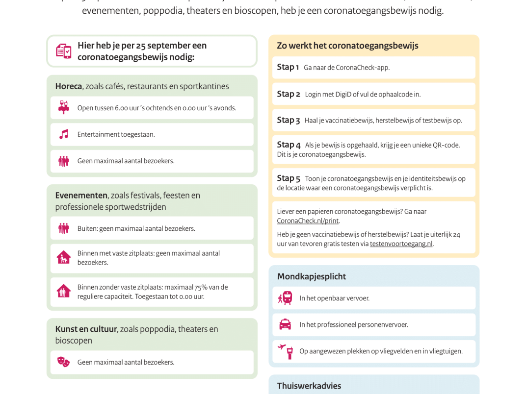 Maatregelingen 14 september