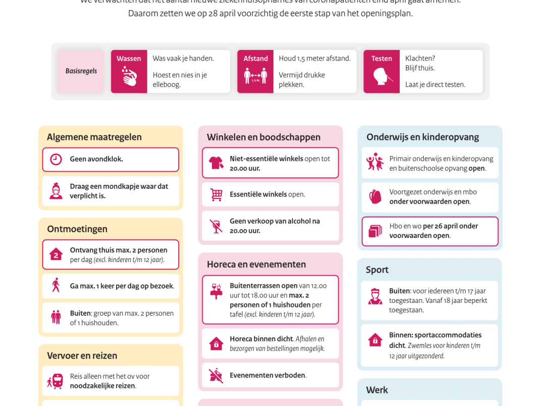 Maatregelingen 20 april